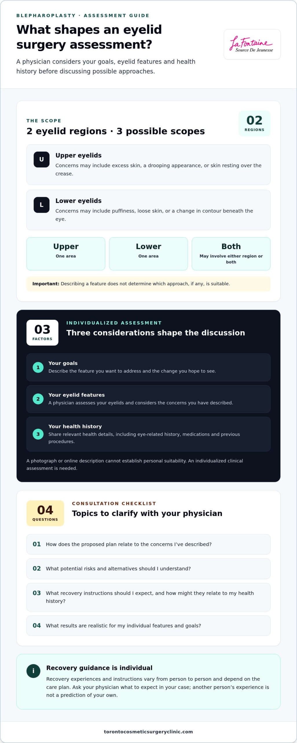 Blepharoplasty Explained: A Clear Guide to Eyelid Surgery
